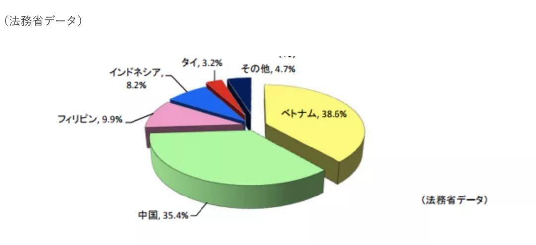 在日本“消失”的越南人