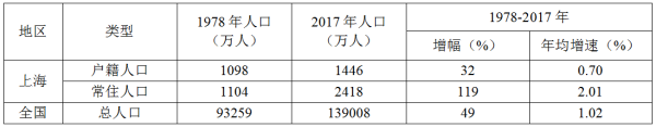 人口变动与城乡发展｜人口自由流迁增添上海大城市发展活力