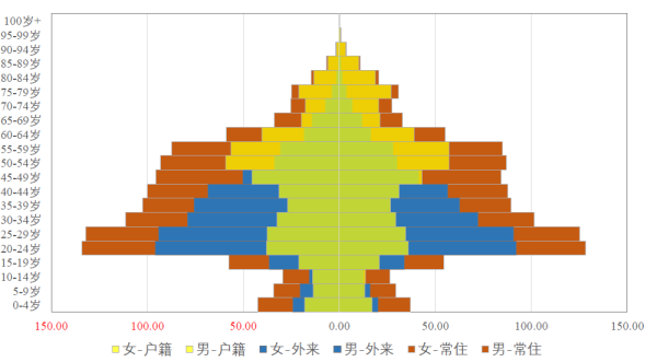 人口变动与城乡发展｜人口自由流迁增添上海大城市发展活力