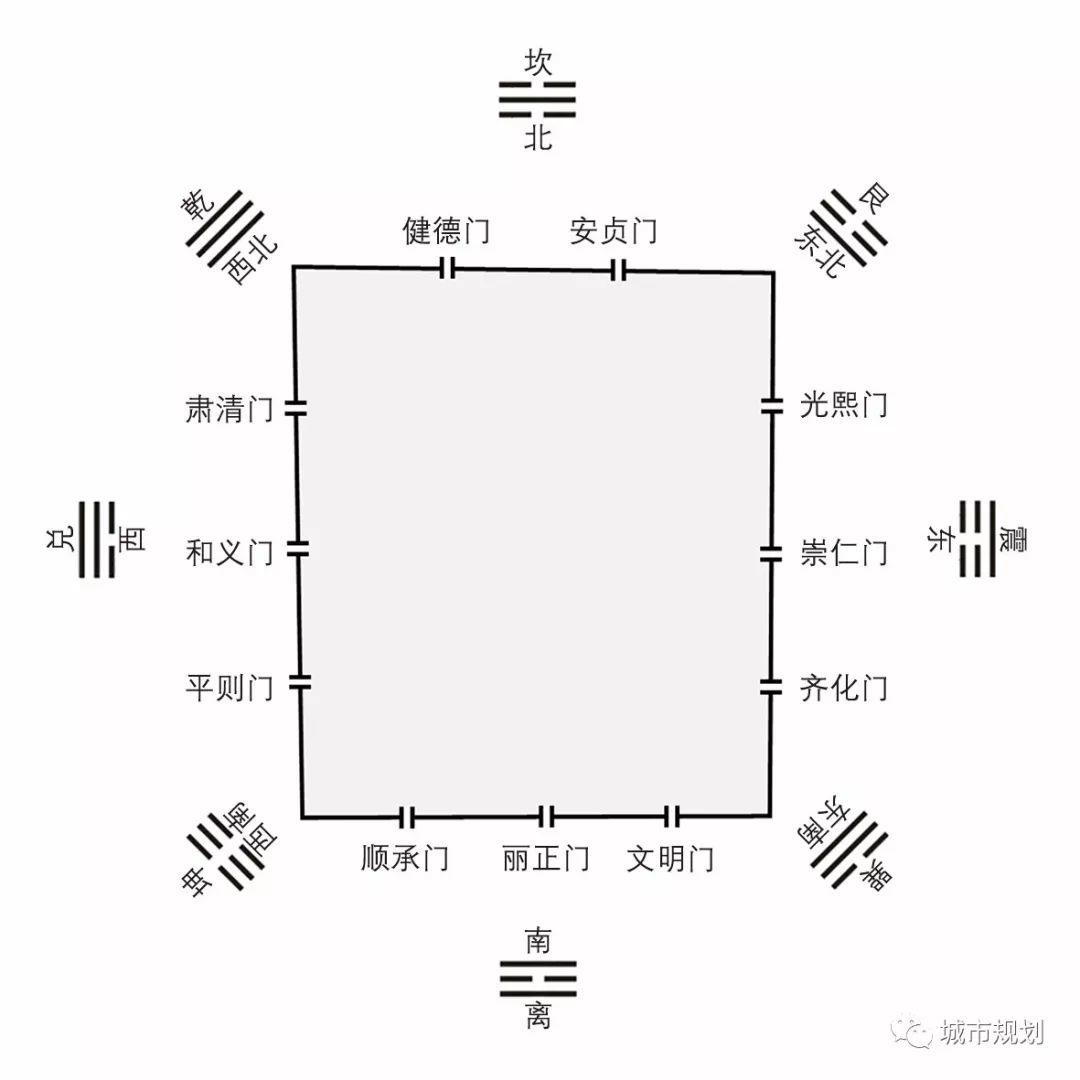 【Open Access】元大都城市中轴线研究——兼论中心台与独树将军的位置