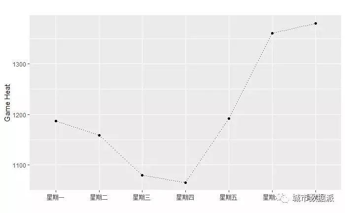 大吉大利，今晚如何用R语言解锁“吃鸡”正确姿势丨城市数据派