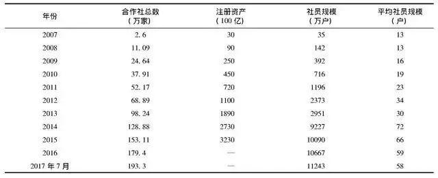 黄祖辉:改革开放四十年——中国农业产业组织的变革与前瞻 黄祖辉:改革开放四十年——中国农业产业组织的变革与前瞻