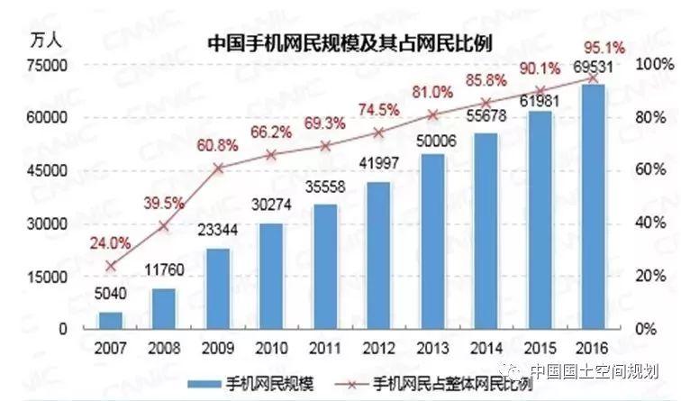 资讯︱旅游休闲空间规划，需要关注的六大战略重点