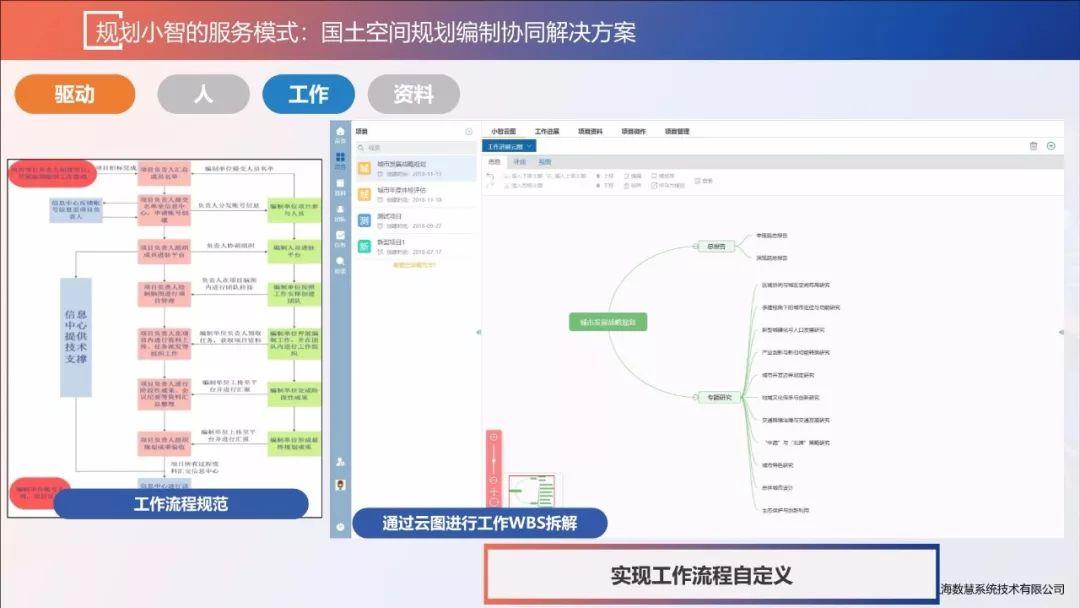 张赛男：智慧规划背景下的规划协同创新