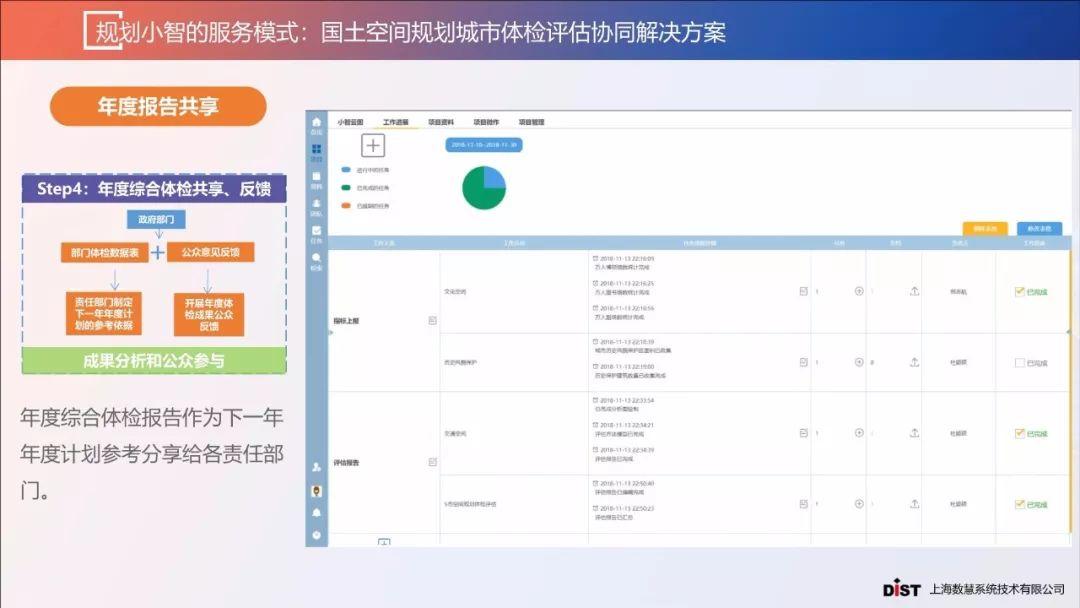 张赛男：智慧规划背景下的规划协同创新