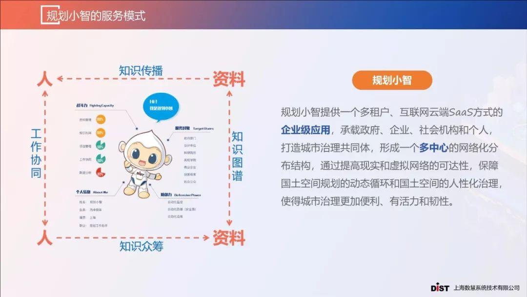 张赛男：智慧规划背景下的规划协同创新