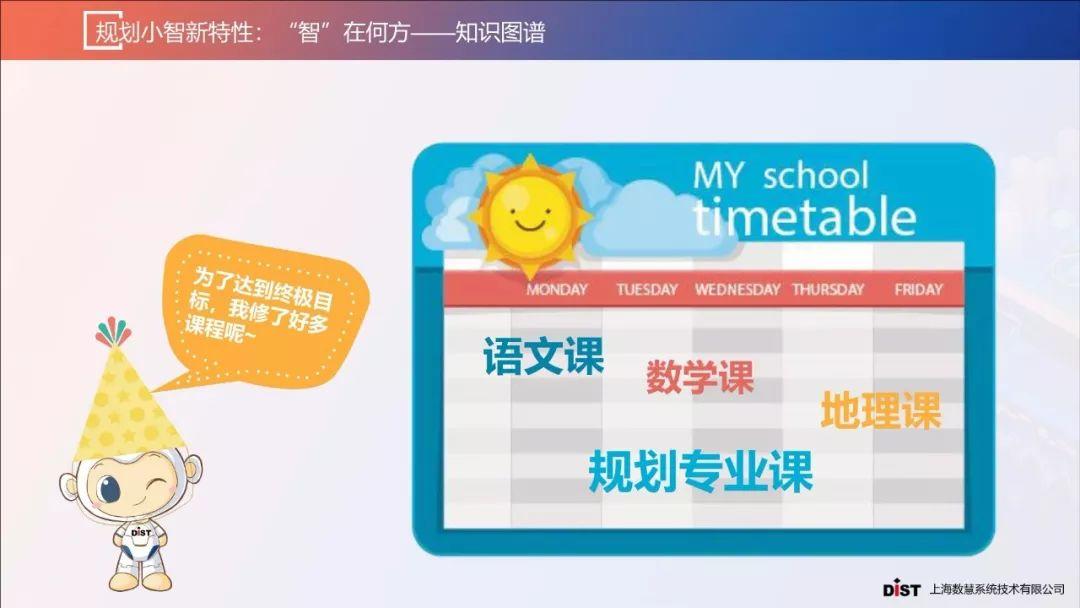 张赛男：智慧规划背景下的规划协同创新