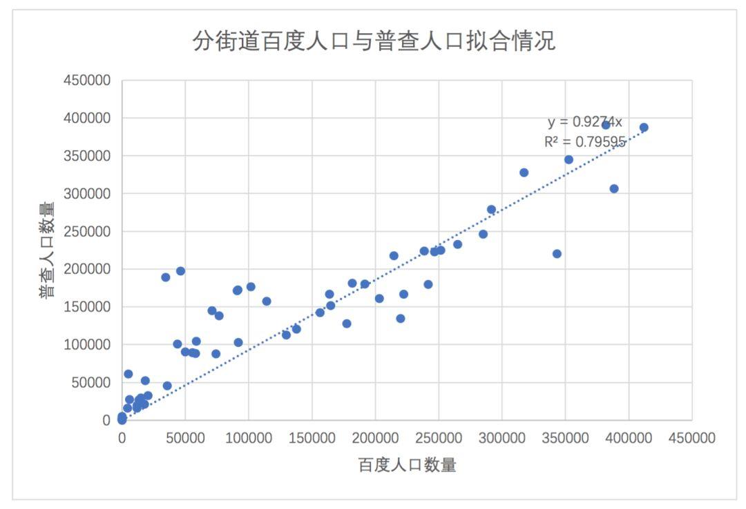 城市数据嘉年华：年度企业推荐——百度地图慧眼