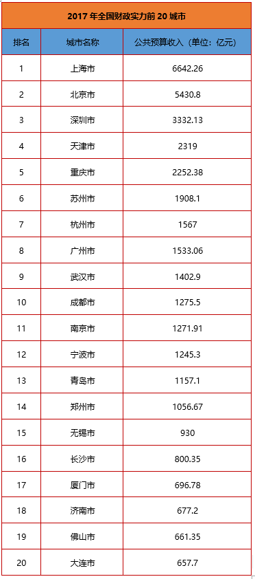 进击的杭州，无解的深圳，心疼的广州