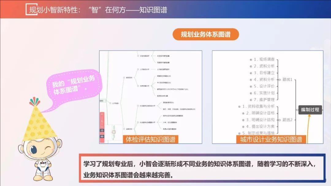张赛男：智慧规划背景下的规划协同创新