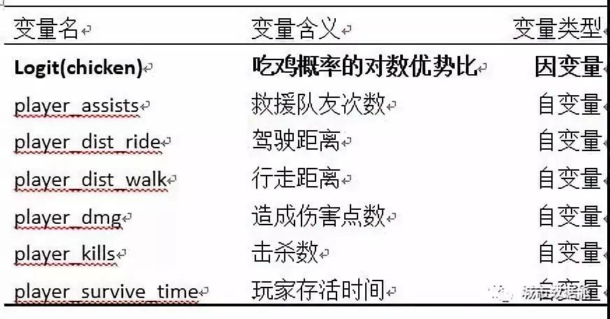 大吉大利，今晚如何用R语言解锁“吃鸡”正确姿势丨城市数据派