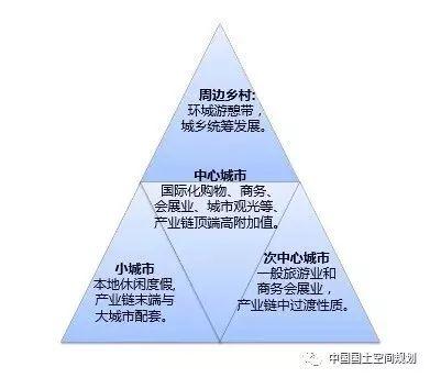 资讯︱旅游休闲空间规划，需要关注的六大战略重点