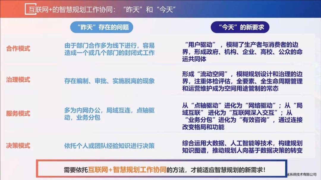 张赛男：智慧规划背景下的规划协同创新