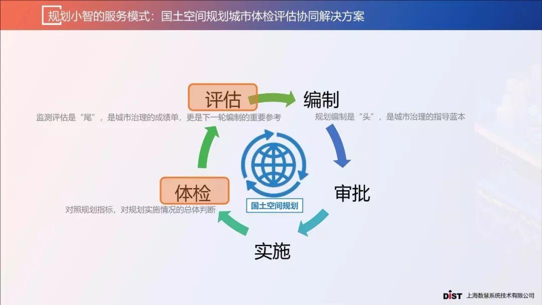 张赛男：智慧规划背景下的规划协同创新