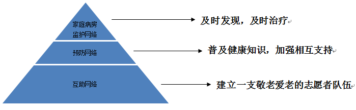 【共同缔造】Oursla使用说明书No.3