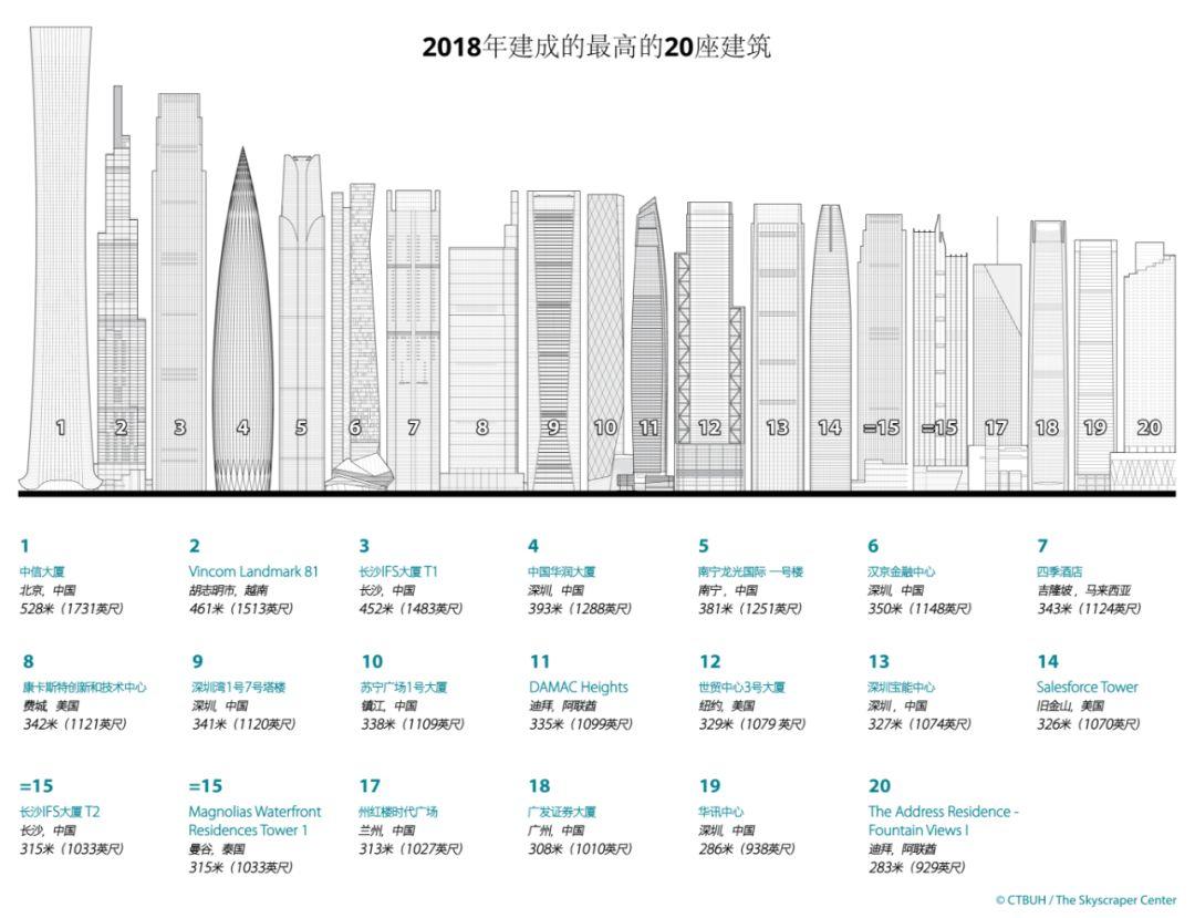 2018建筑图鉴