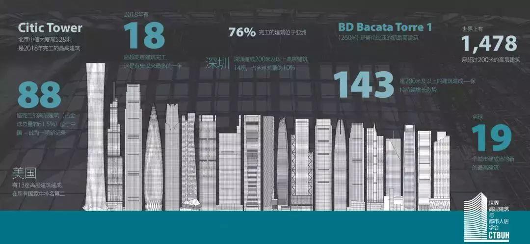2018建筑图鉴
