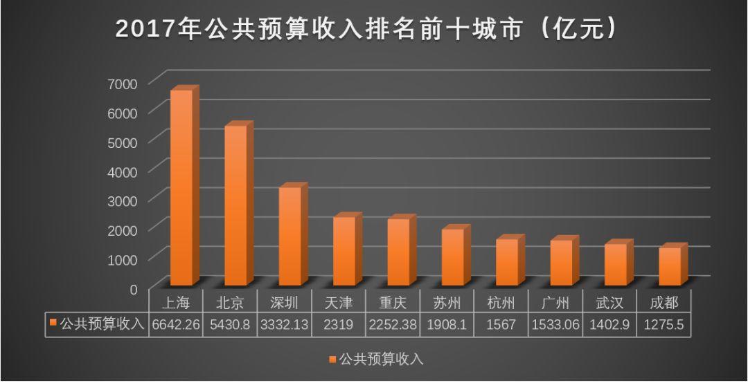 进击的杭州，无解的深圳，心疼的广州