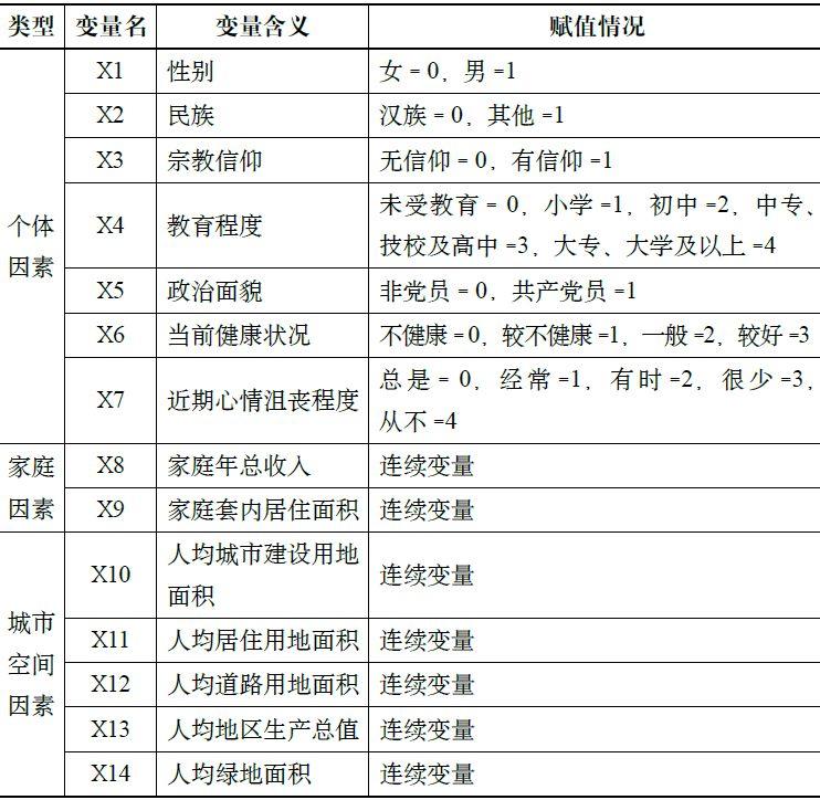 期刊精粹 | 基于有序Logistic回归的城市总体规划建设用地指标与城市居民主观幸福感间关系研究【2018.6期】