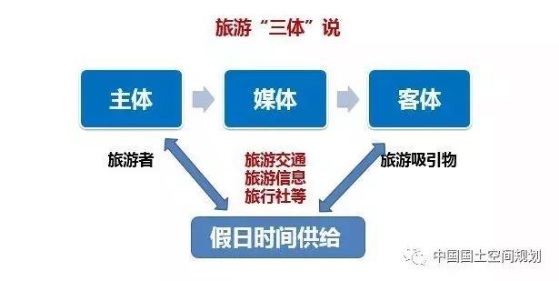 资讯︱旅游休闲空间规划，需要关注的六大战略重点