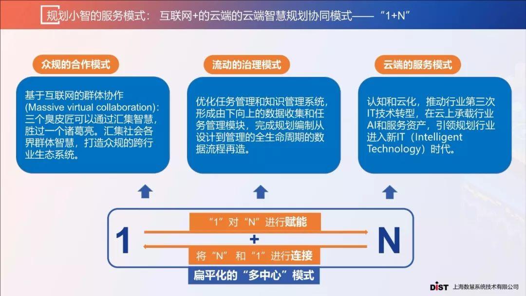 张赛男：智慧规划背景下的规划协同创新