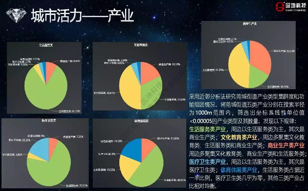 城市数据嘉年华：年度企业推荐——广东国地规划科技股份有限公司