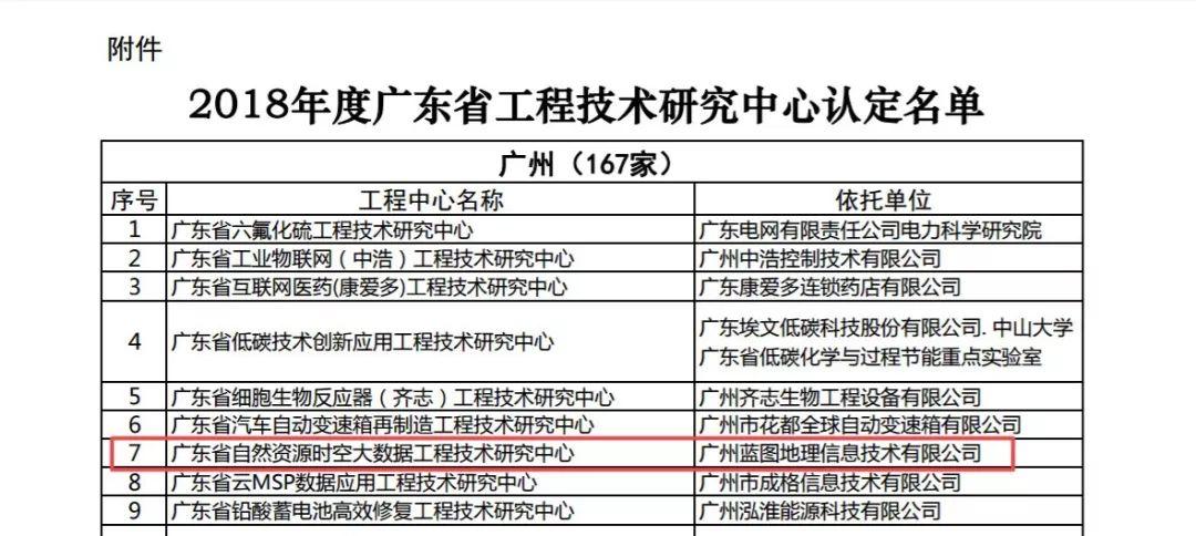 风向︱双轮驱动、创新发展，国地科技两个工程技术研究中心认定通过