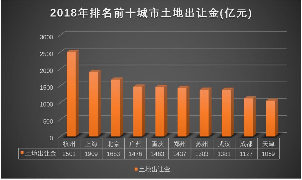 进击的杭州，无解的深圳，心疼的广州