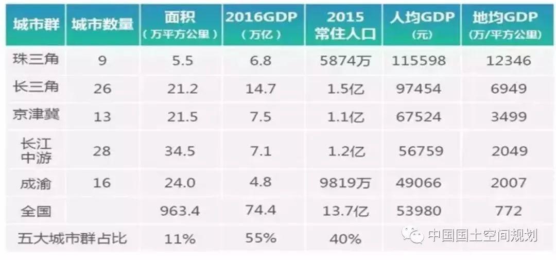 资讯︱旅游休闲空间规划，需要关注的六大战略重点