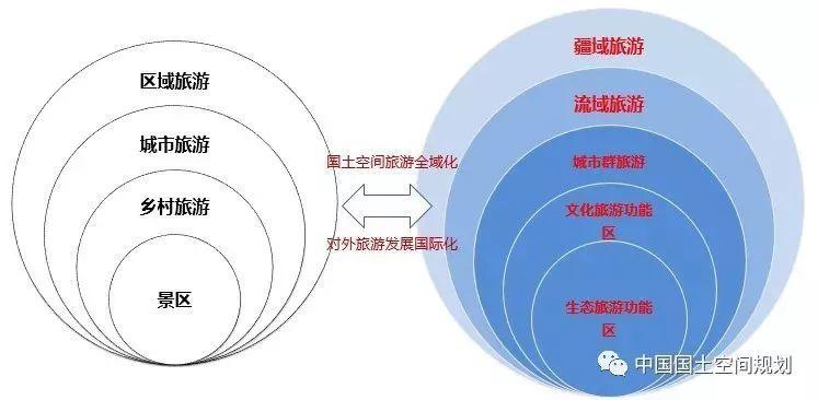 资讯︱旅游休闲空间规划，需要关注的六大战略重点