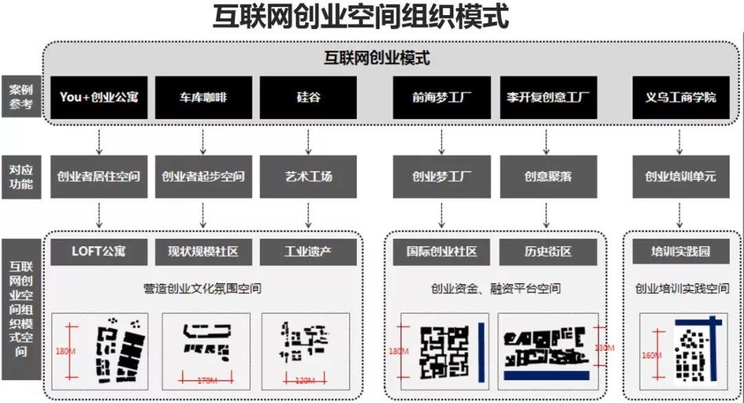 全国优秀城乡规划设计系列：杭州梦想小镇概念规划