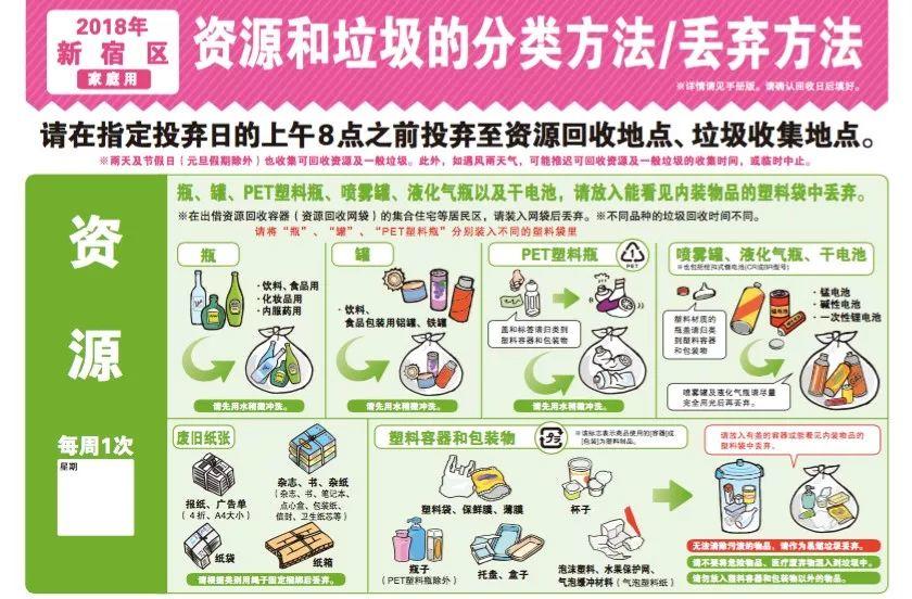 垃圾再生｜日本垃圾分类的“一少一多”