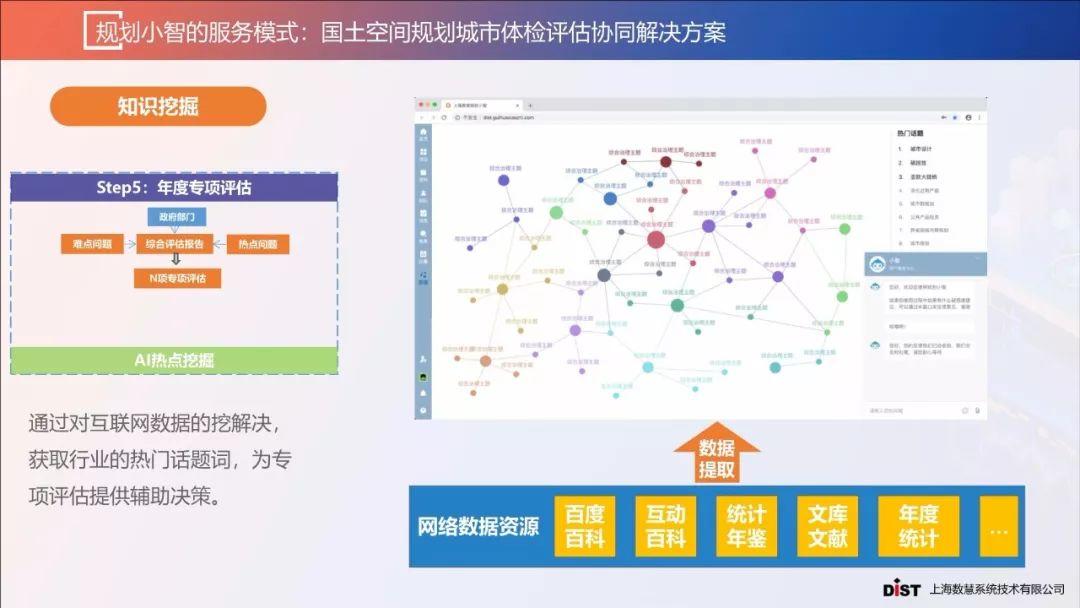 张赛男：智慧规划背景下的规划协同创新