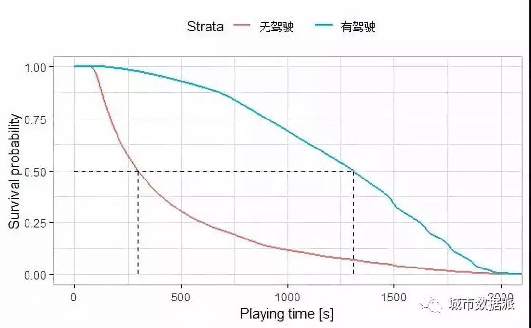 大吉大利，今晚如何用R语言解锁“吃鸡”正确姿势丨城市数据派