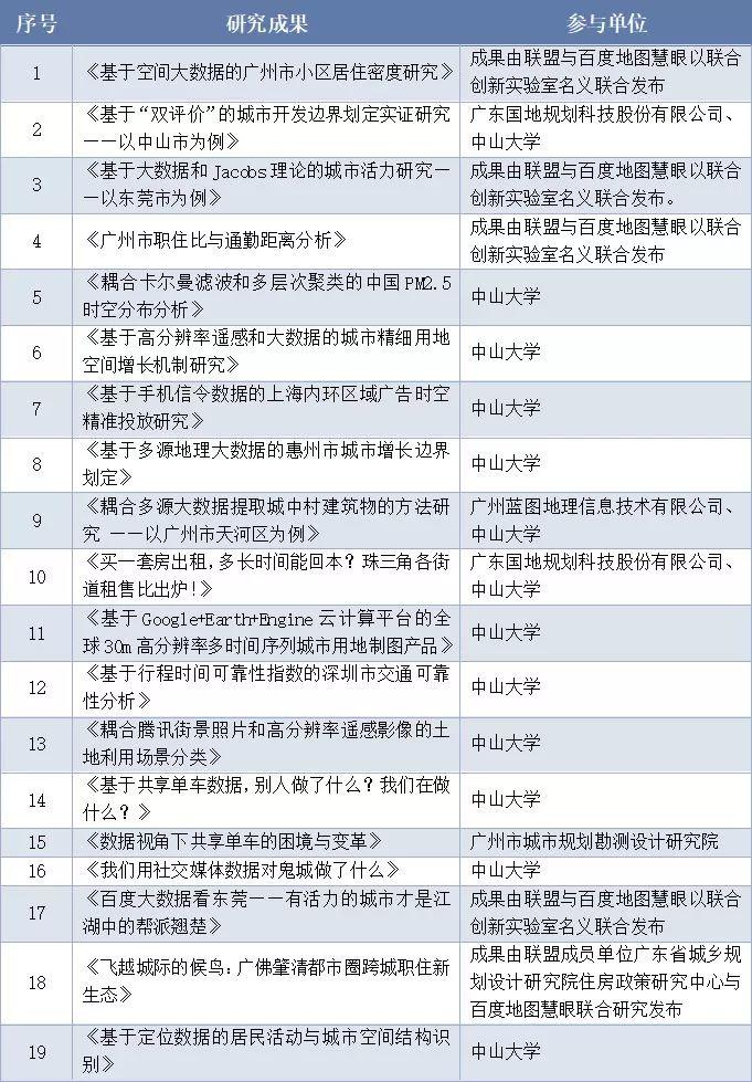 城市数据嘉年华：年度企业推荐——广东国地规划科技股份有限公司