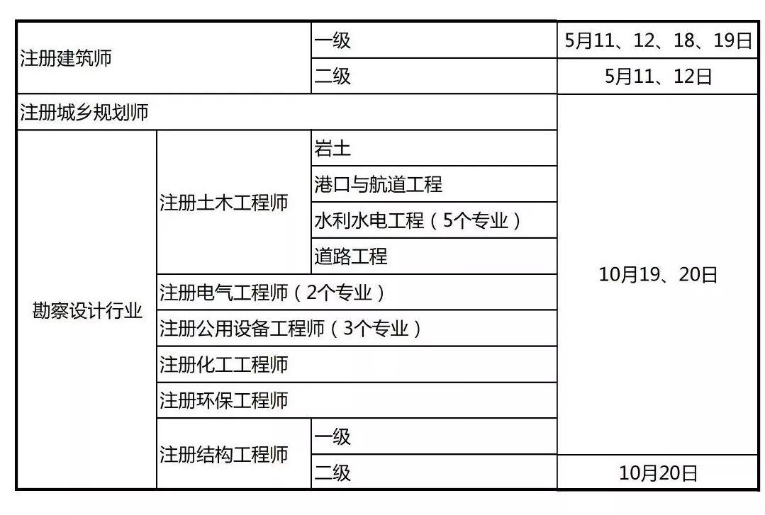 2018建筑图鉴