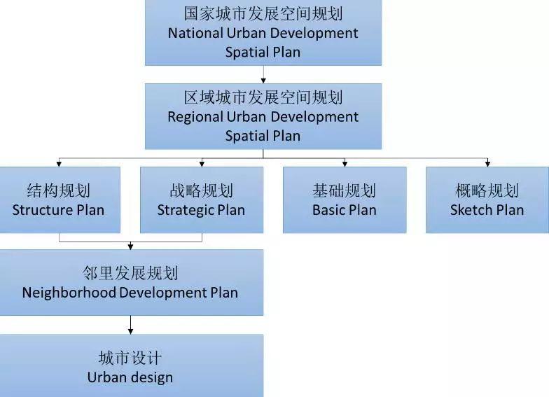 全球汇 | “一带一路”若干国家规划体系简介【连载】埃塞俄比亚（一）