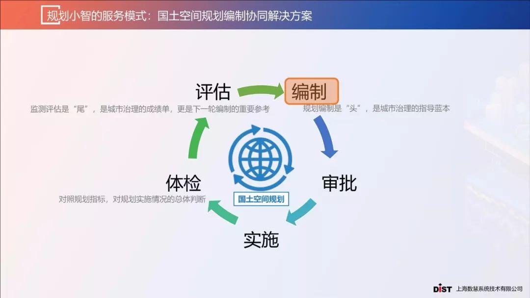 张赛男：智慧规划背景下的规划协同创新