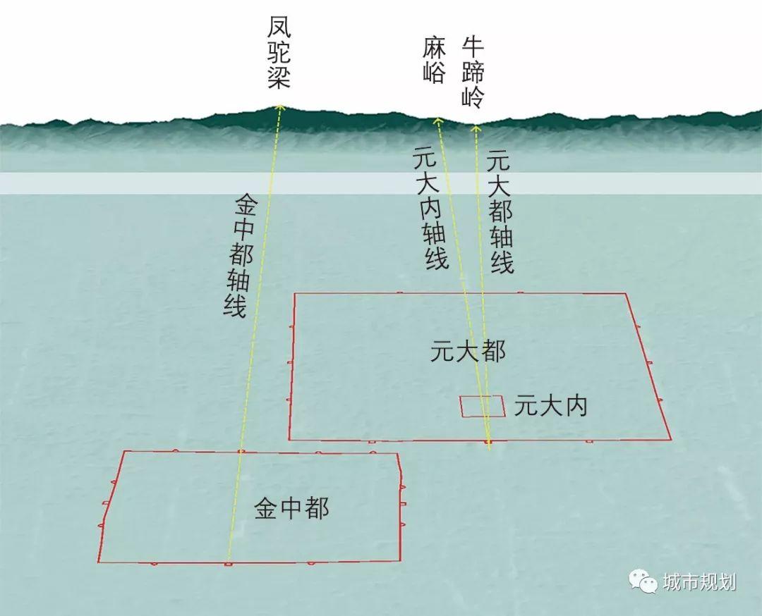 【Open Access】元大都城市中轴线研究——兼论中心台与独树将军的位置