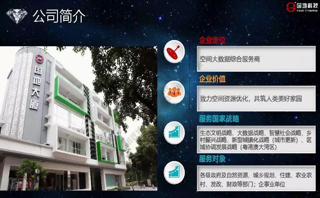 城市数据嘉年华：年度企业推荐——广东国地规划科技股份有限公司