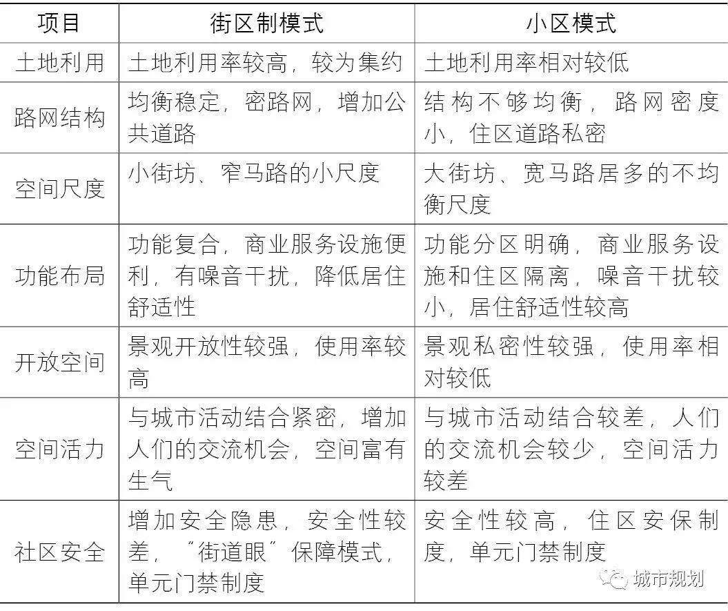 【Open Access】城市街区制的起源、特征与规划适应性策略研究