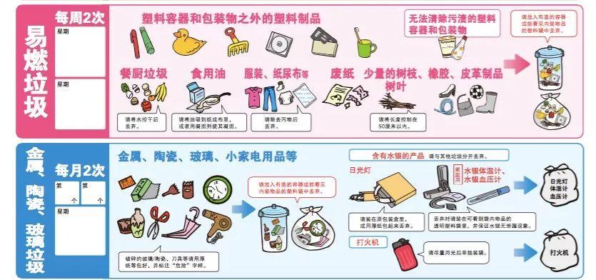 垃圾再生｜日本垃圾分类的“一少一多”