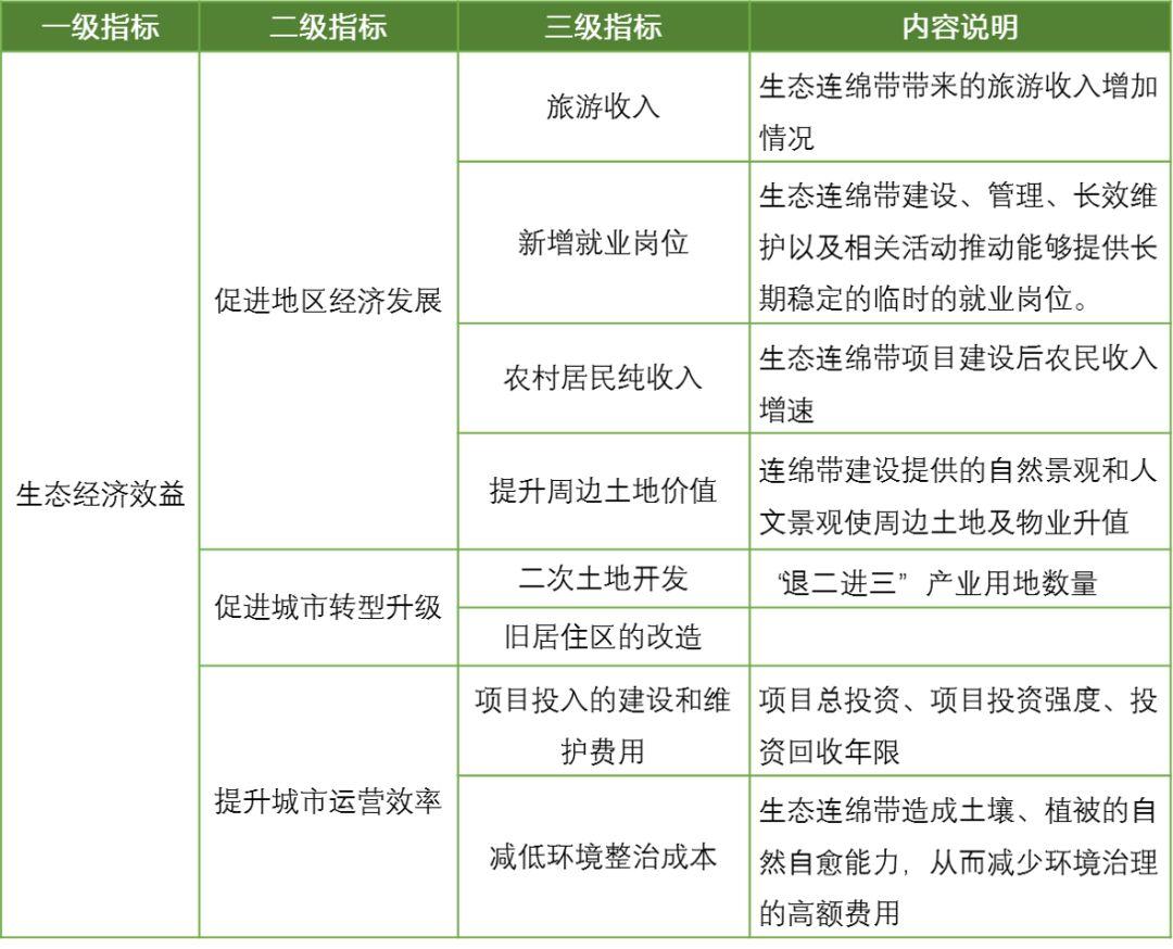 “大音希声，大象无形”——什么是生态连绵带？