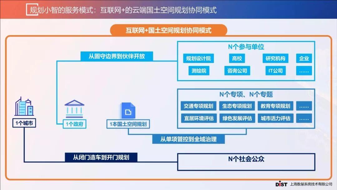 张赛男：智慧规划背景下的规划协同创新