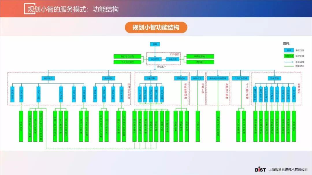张赛男：智慧规划背景下的规划协同创新