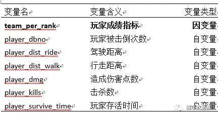大吉大利，今晚如何用R语言解锁“吃鸡”正确姿势丨城市数据派