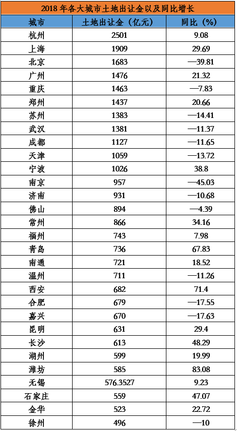 进击的杭州，无解的深圳，心疼的广州