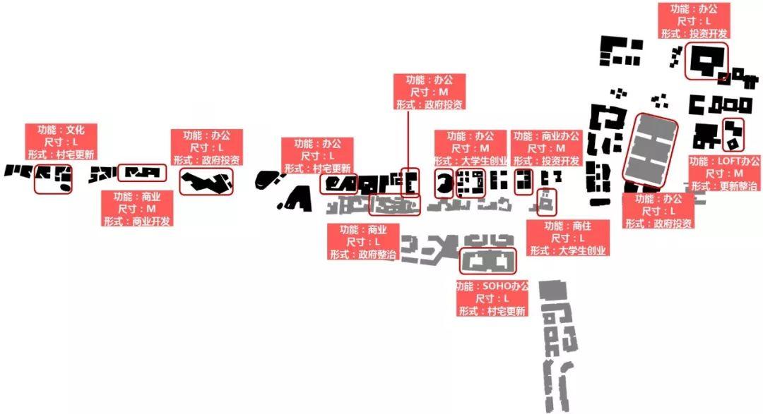 全国优秀城乡规划设计系列：杭州梦想小镇概念规划