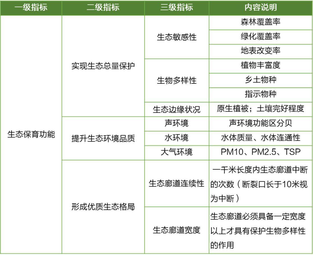 “大音希声，大象无形”——什么是生态连绵带？