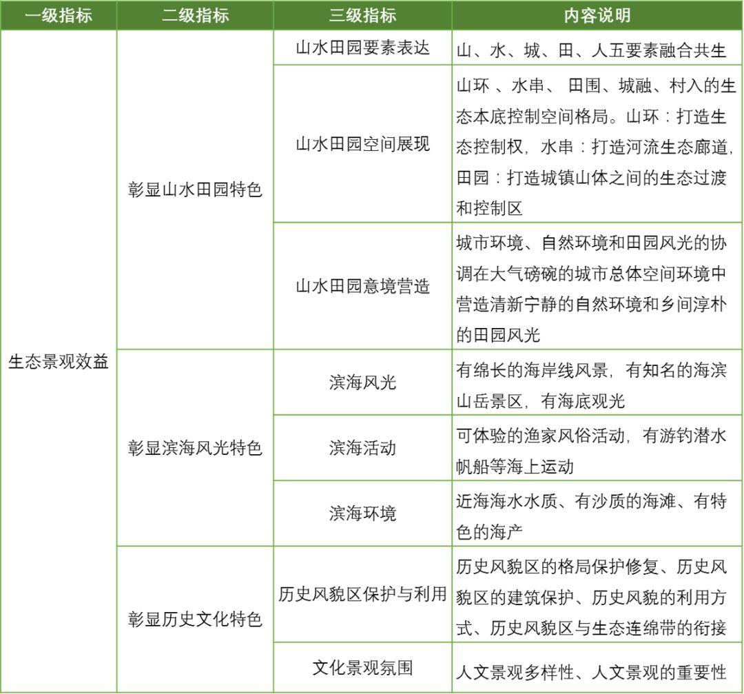 “大音希声，大象无形”——什么是生态连绵带？